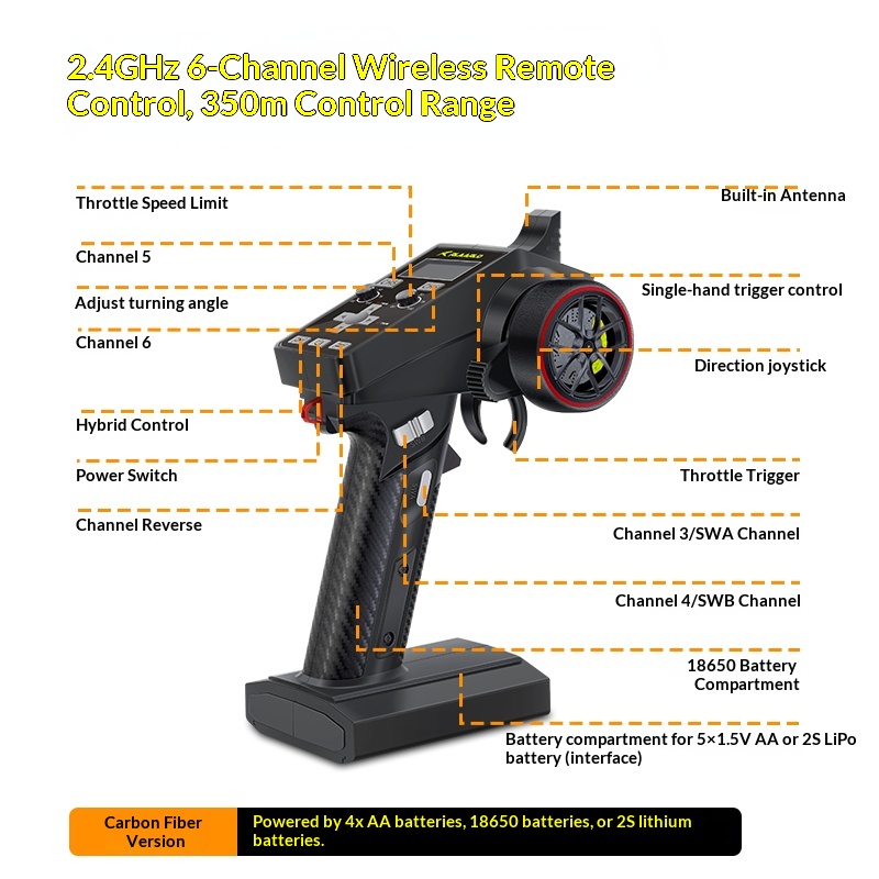 V2 Omni Terminator RC Afstands - Outdoor Adventure Box recensie en prijs
